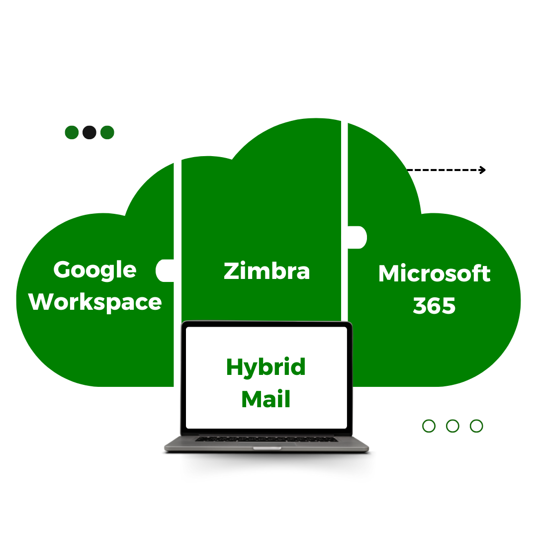 Affordable hybrid mail hosting